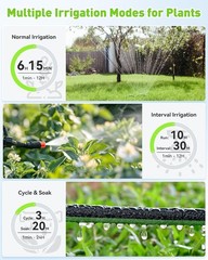 Metal WiFi Irrigation Timer with Seasonal Adjustment – Smart Garden Technology