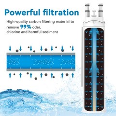 2 Pack For Frigidaire PWF-1 FPPWFU01 Refrigerator PurePour Water Ice Filter NEW