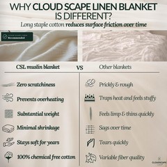 CLOUDSCAPE 8 Layer Muslin Blanket for Adults, 100% Cotton Queen Size Blankets…