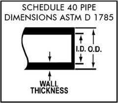 1.5″ Dia. White Flexible PVC Pipe, Hose & Tubing for Spas & Pools