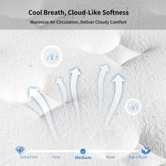 8″10″12″14″ Gel Memory Foam Mattress in a Box Pocket Spring Twin Full Queen King