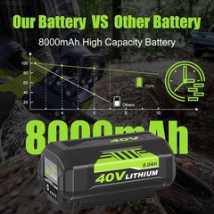 2PACK 8PACK 8.0Ah Battery 40 Volt for Ryobi 40V Lithium OP40602 Battery with LED