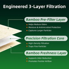 2 Pack 413 Air Filter Replacement – Whole House Air Purifiers,16x25X4