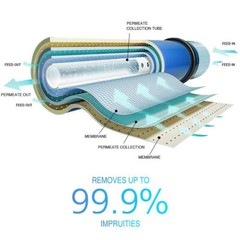 Reverse Osmosis Carbon Water Filter Cartridge Replacement For 5 6 7 Stage System