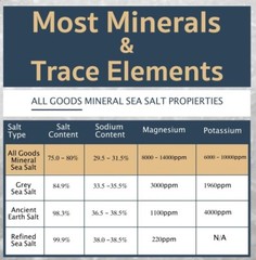 Baja Gold Mineral Sea Salt Natural Grain Crystals 8 oz. Bag