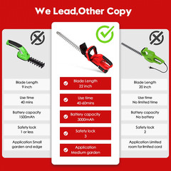 Hedge Trimmer for Milwaukee 21V Battery Cordless Electric Hedge Bush Trimmer US