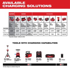 Milwaukee 48-59-1204 M12 12V REDLINK 4-Bay Skip Button Battery Charger