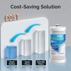 Fit for Frigidaire PureSource WF1CB RG100 NGRG2000 Icepure Water Filter 4 Pack