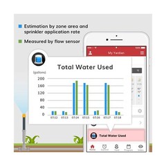Yardian Pro Smart Sprinkler Controller 6 Zone – Control Buttons, Apple HomeKi…