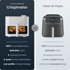 Chefman Crispinator Air Fryer 6-in-1 8 Qt 450°F Max Temp TurboFry Concrete – New