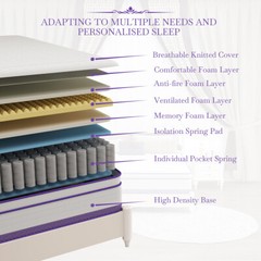 12/14 Inch Mattress Memory Foam InnerSpring Twin Full Queen King Size In A Box