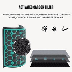 2-IN-1 True HEPA Filter for Dyson Air Purifier HP04 HP06 HP07 HP4B TP4A, 1 Pack
