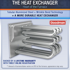 80K BTU 80% Natural NG or Propane LP Goodman Gas Furnace 1 Stage, Multi-Position