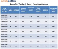 1/0 Gauge AWG Battery Cable Wire – Solar Marine Power Inverter Car Pure Copper