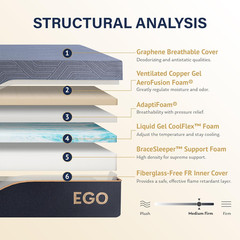 EGOHOME 14″ King Copper Gel Memory Foam Mattress – Pain Relief & CertiPUR-US
