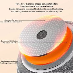 Crepe Pan, Nonstick Frying Pan Skillet, Omelette Pan with Heat-Resistant Hand…