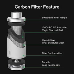 VIVOSUN Ventilation Kit 8″ Inline Duct Fan & Carbon Filter w/ Speed Controller