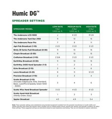 The Andersons Humic DG Organic Soil Amendment