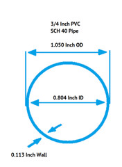 1/2″ to 6″ Diameter Clear PVC Pipe, Schedule 40, Choose Your Length