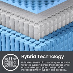 14 Inch Extra Firm Hybrid Mattress Queen Back Lumbar Hip Support