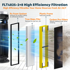 20 Packs FLT4825 HEPA Filter B Replacement Compatible with Guardian AC4825
