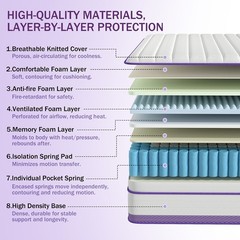 12/14 Inch Twin Full King Queen Mattress in a Box Gel Memory Foam Pocket Spring