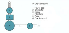 Rx Clear Inground In-line Swimming Pool Chlorinator Chemical Feeder-Holds 9 lbs