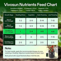 VIVOSUN Seaweed & Kelp Fertilizer Additive NutriBoost (0-0-1) 8 Ounces All Stage
