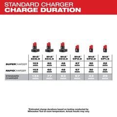 Milwaukee 48-59-1204 M12 12V REDLINK 4-Bay Skip Button Battery Charger