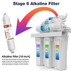 Alkaline Water Filter Mineral Ionizer Filters Ph+ Inline Replacement Cartridges