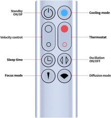 New Replacement Remote Control for Dyson AM09 Hot + Cool Heater Tower Fan