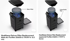 Both Healthway Deluxe Filter Replacement Air Purifier 20600-3 99.99 % 0.3 mic