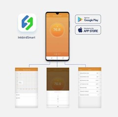Inkbird Temperature Humidity Controller WiFi 2.4G Thermostat Outlets Humidistat