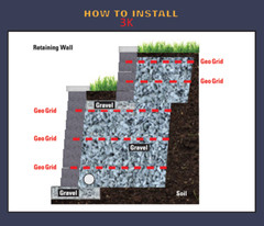 DeWitt Biaxial GeoGrid (multiple sizes and strengths)