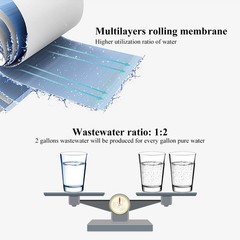 Geekpure 150 Gpd Reverse Osmosis Ro Replacement Membrane Filter-Nsf