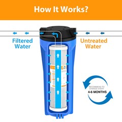 1-4Pack 2-Stage RO System 10×2.5″ Sediment Carbon Block Water Filter Whole House