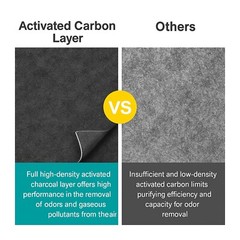 Air Purifier HEPA Filter For Dyson Pure Cool Link TP00 TP01 TP02 TP03 968126-03