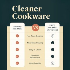 Caraway Nonstick Ceramic Cookware Set (12 Piece) Pots, Pans, Lids and Kitchen