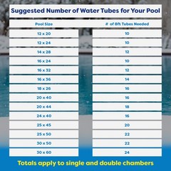 In The Swim 2′ x 2′ Corner Water Bag 4-Pack – Heavy-Duty Pool Cover Weights for