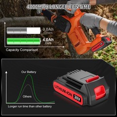 2Pack 20V Lithium-ion 2AH Battery for BLACK+DECKER 20 Volt LBXR20 LBX20 LB20 USA