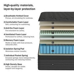 8″ 12″ 14″ Twin Full Queen King Mattress in a Box Pocket Spring Gel Memory Foam