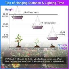 8500W LED Grow Light Panel Full Spectrum Lamp for Indoor Plant Veg Flower NEW US