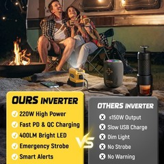220W Power Inverter Compatible with Dewalt 20V Battery – DC 20V to 110V AC