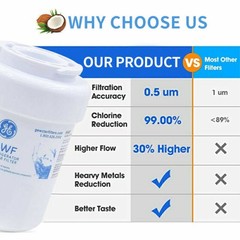 US- 2 PACK GE MWF MWFP 46-9991 GWF Smartwater Genuine Refrigerator Water Filter