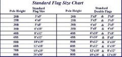 Nylon American Flags, Choose From 3×5 Foot To 12×18 Foot Imported or Made In USA