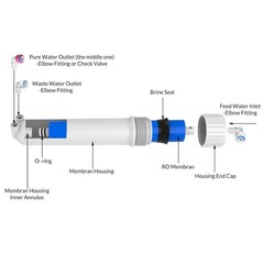1812/2012 RO Membrane Housing Kit for 24-150 GPD Reverse Osmosis Water Purifier