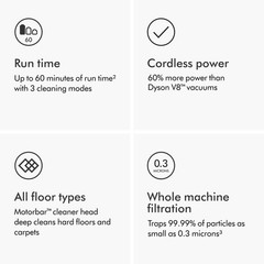 Dyson V11 Origin Cordless Vacuum 185AW 3 Power Modes Up to 60 Minutes ² Deep
