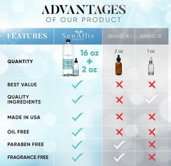 Hyaluronic Acid Serum 16 fl oz And 2 fl oz, Made From Pure Anti Aging/Wrinkle