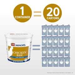Minor’s Chicken Base and Stock, Great for Soup Broth, 16 Ounce (Pack of 1)