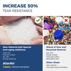 ALORAIR Crawl Space Vapor Barrier 10 mil 10′ x 100′ Crawlspace Encapsulation kit